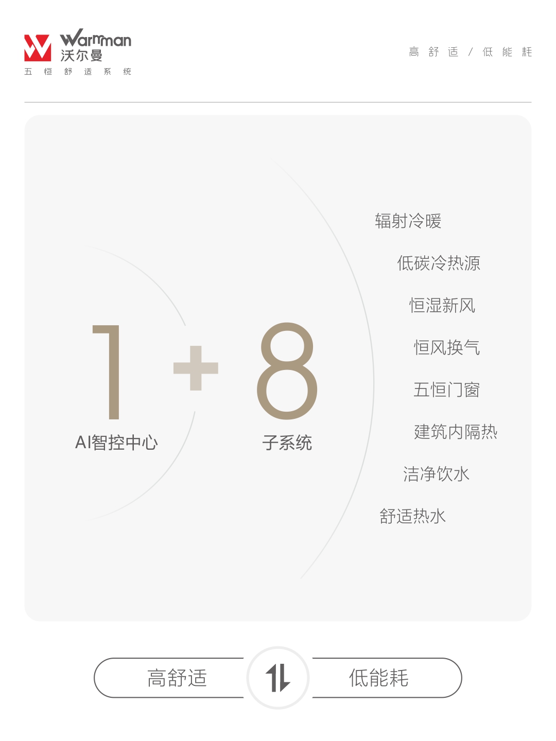沃尔曼五恒系统:突破居家舒适边界,定义“无感舒适”新高度